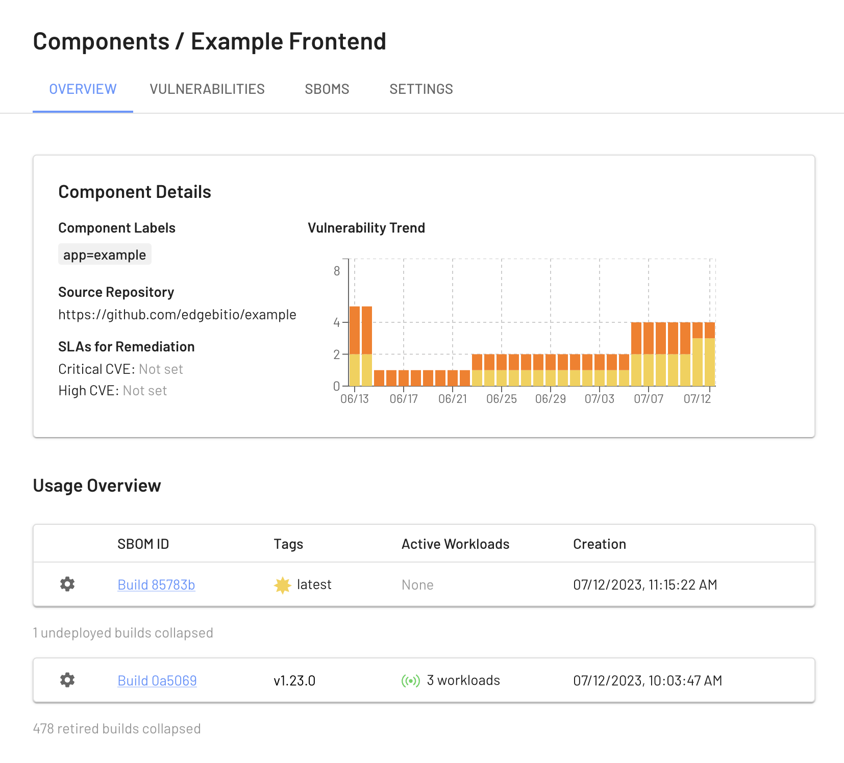 Enforcing SBOMs through the Linux kernel with eBPF and IMA